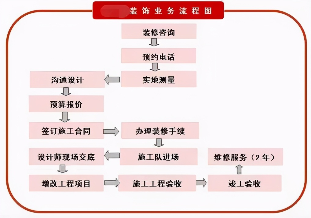 选设计工作室好还是装修公司好？